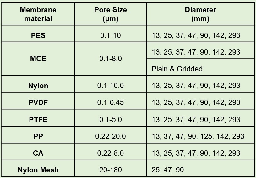 membrane filter.jpg